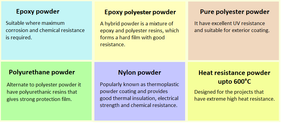 home-types-of-powder